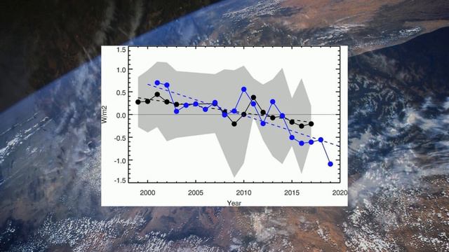Яркость Земли снизилась из-за изменений климата