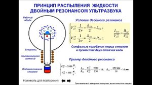 Ультразвуковая форсунка