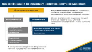 6.1. Общие сведения о шпоночных соединениях