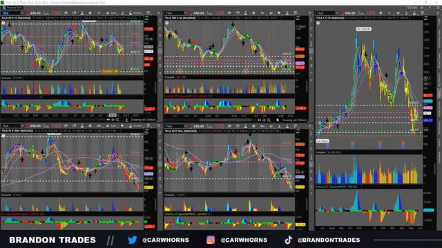 Creating A FREE Premarket Watchlist! WOW смотреть онлайн