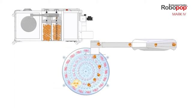 RoboLabs. Robopop. How does it work? смотреть онлайн