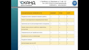 Сравнение 1С: Зарплата и управление персоналом базовой и ПРОФ версий.