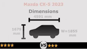 Kia Sportage vs Mazda CX5 2023 | Sportage vs cx5 2023 comparison