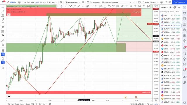 Торговые сигналы Forex 2-6 мая\Краткосрок и интрадей №68