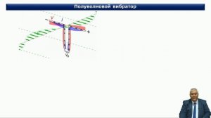 Тургенбаев Досжан Нурмагамбетович 18 ИЗЛУЧЕНИЕ ДИПОЛЯ ЭЛЕКТРОМАГНИТНОЕ ПОЛЕ ВИБРАТОРА