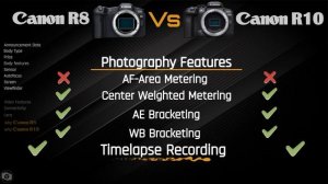 Camera Comparison : Canon R8 vs Canon R10