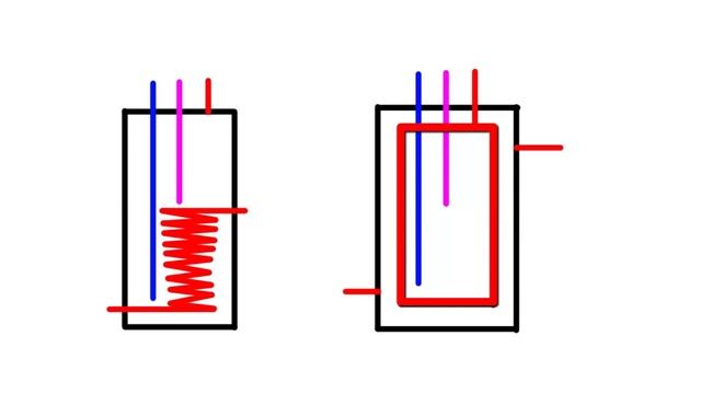 Сравнение классического бойлера и бойлера "бак в баке" смотреть онлайн