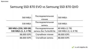Samsung SSD 870 EVO vs Samsung SSD 870 QVO – сравнение, различия, преимущества