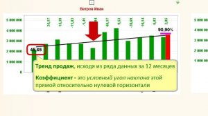 Настройка Тенденций (графических Dashboard) в BI-модуле Инфостена - справка по системе ТопКонтроль