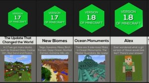 Comparison: Biggest Minecraft Additions