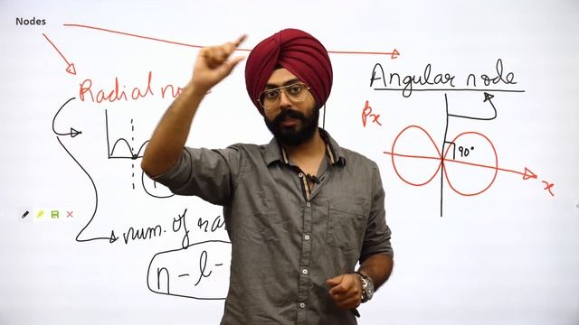 Shapes of Orbitals & Node | Atomic Structure Lecture-9 | Class 11 Chemistry | JEE Mains | Vedantu