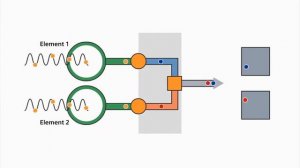 МРТ аппарат Siemens MAGNETOM Skyra