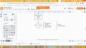 Java - Нахождение максимального числа. Блок-схема