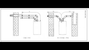 Котел BAXI, ошибка Е03. Поиск и устранение неисправности E03