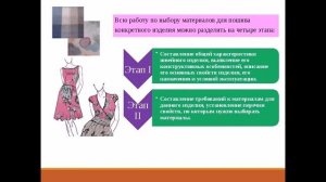 Выбор тканей и  материалов для пакета швейных изделий. АКМиД