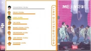 STRAY KIDS - MEGAVERSE (Line Distribution) | LINETRIBUTIONS