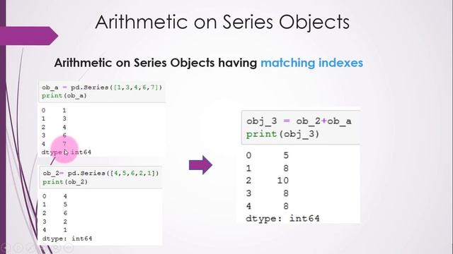 Part 02 Python Panda Introduction to Pandas and Series Object