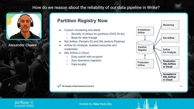 How do we reason about the reliability of our data pipeline in Wrike смотреть онлайн