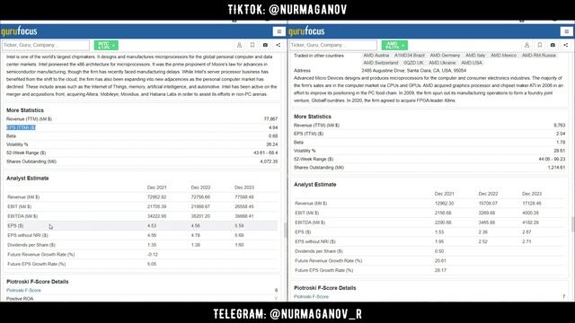 Intel vs AMD | Как выбрать акции для покупки смотреть онлайн