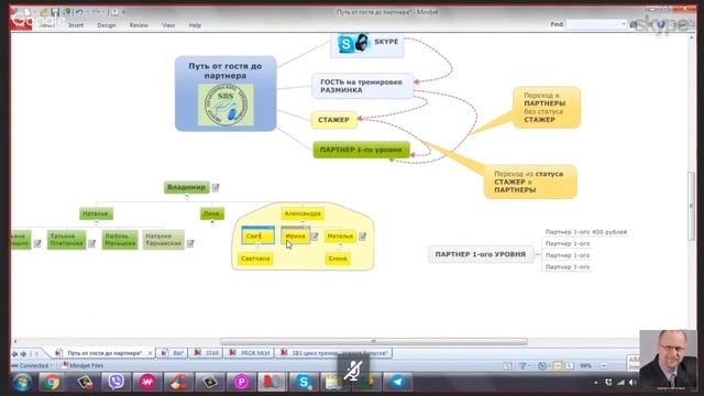 ЗАРАБАТЫВАЕМ - ОБУЧАЯСЬ! Простые, но эффективные методики построения команды в Интернете. смотреть онлайн