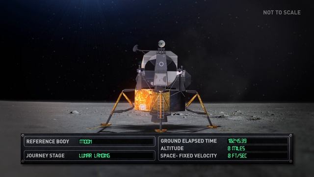 How Apollo 11 made it to the Moon and back