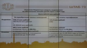 Прямая трансляция заседания штаба по комплексному развитию Ульяновской области 19 августа 2024 года