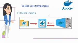 Introduction to Docker || What is Docker? Docker container concept explained || Docker Tutorial 1