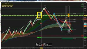 60-Minute Rejection WAVE Trading E-Mini Russell Futures; SchoolOfTrade.com