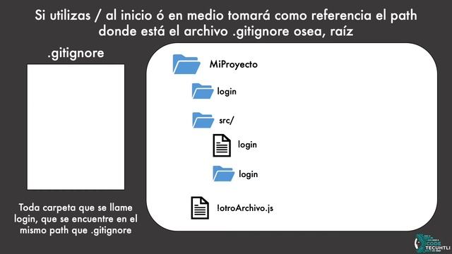 Git: Ignorar archivos con gitignore смотреть онлайн