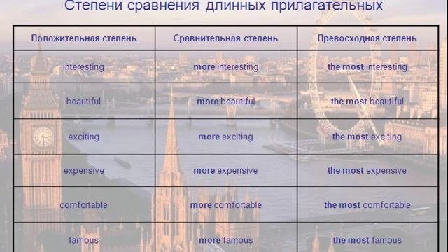 Английский Язык  Прилагательные  Степени Сравнения Прилагательных