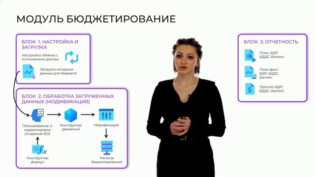 Бюджетирование смотреть онлайн