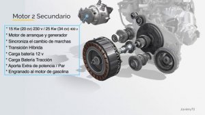 RENAULT | Diferencias  Motor Híbrido y Motor Híbrido Enchufable