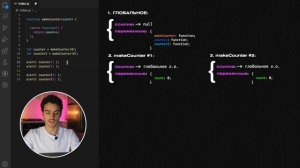ЗАМЫКАНИЯ В JS за 15 минут: ОТ и ДО | Что такое лексическое окружение и как связано с замыканием?