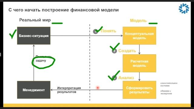 Финансовое моделирование на практике