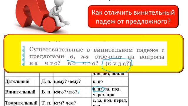 Морфологический разбор видео смотреть онлайн