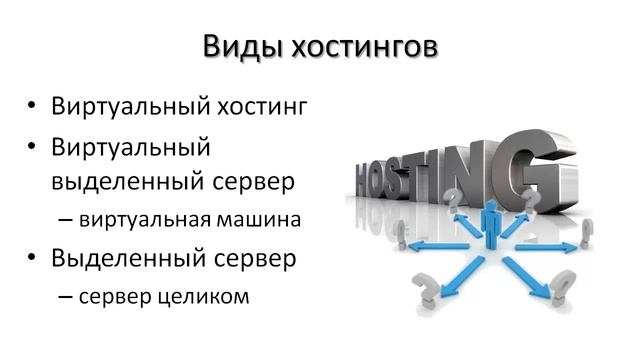Что такое хостинг? Для чего нужен хостинг? Виды хостинга