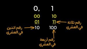 ليه الكيلوبايت بيساوي 1024 مش 1000 بايت - #البروفشنال