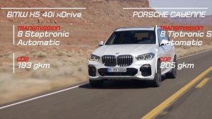 BMW X5 40i xDrive vs Porsche Cayenne