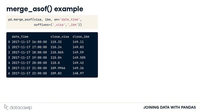 Using Merge ASOF | Pandas