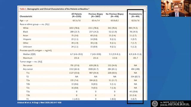 Urology 60 Minutes - Episode 3 - Level 1 Evidence for Prostate Biopsy. смотреть онлайн