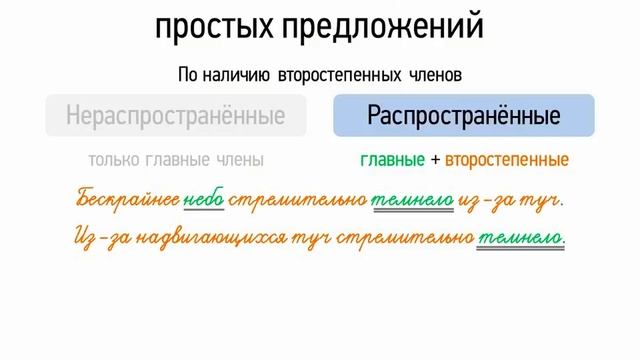 Окрашенный предложения