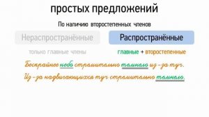 Основные виды простых предложений (8 класс, видеоурок-презентация)