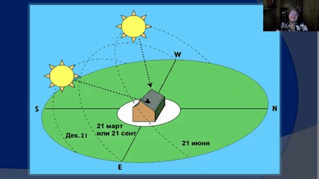 Лекция 3, ч.1. Земля. 02.11.21.КОСМОГРАФИЯ.