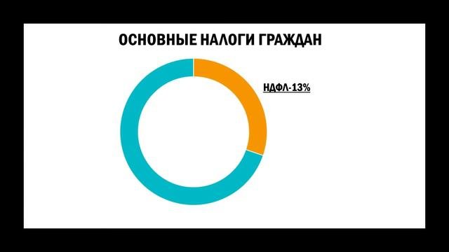 Зачем нужны налоги