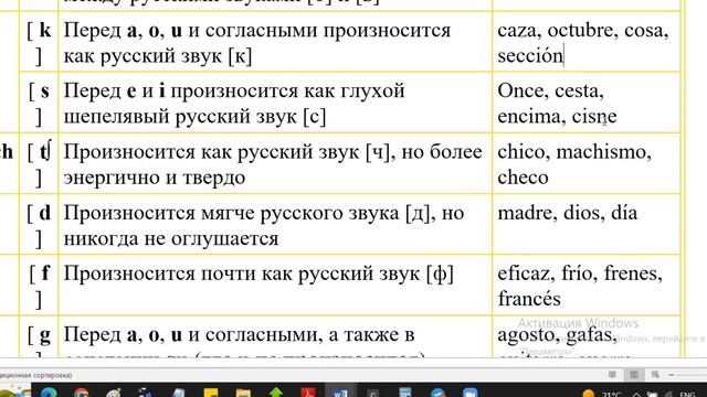 Учимся читать по-испански. Видео 2. ВСЕ ПРАВИЛА ФОНЕТИКИ. ОСОБЕННОСТИ АРГЕНТИНСКОГО АКЦЕНТА