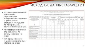 Регламентированный отчет "ПО" в программном продукте "1С:Управление учебным центром"