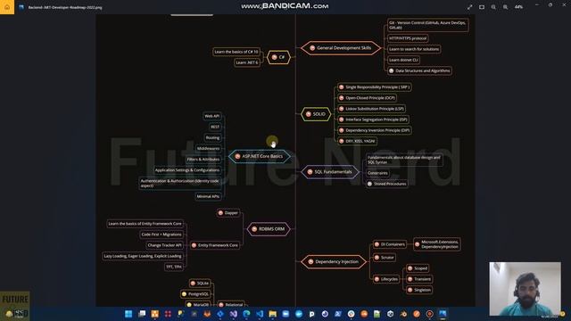 C# | .Net Backend Developer Roadmap - 2022