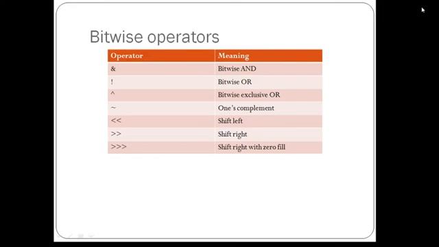 Lecture 15: Operators and expressions смотреть онлайн