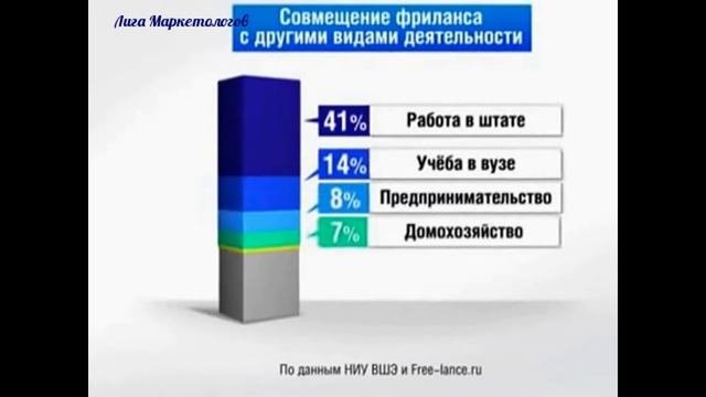 Фриланс в цифрах