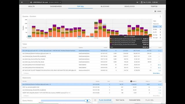 SentryOne Portal смотреть онлайн
